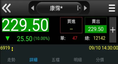 啊，你不是說，康霈利多？