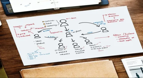 mysql 查詢數據資料是否有重複