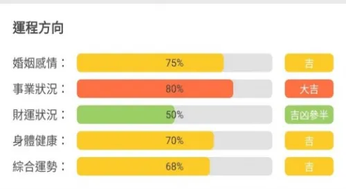事業運大吉是怎麼回事