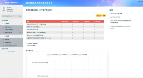 菁英運動員高峰狀態關鍵密碼