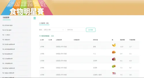 2022千禧之愛「我的餐盤我的健康色食物明星賽」