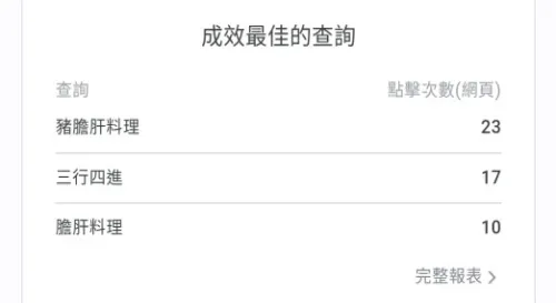 使用者如何找到你的網站